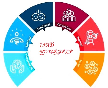 women wellness find yourself